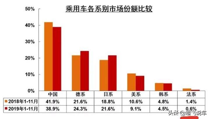 雪铁龙独有的技术,雪铁龙的十大黑科技