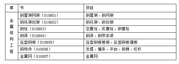 金属结构制作工程量按什么计算,金属软管工程量怎么计算