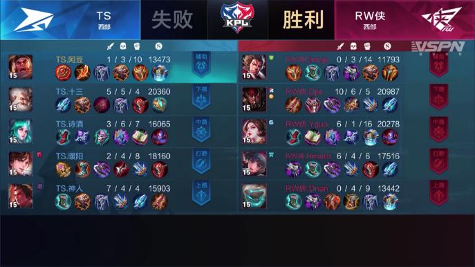 王者荣耀rw侠渡劫转为打野位,王者荣耀2019冬冠rw侠