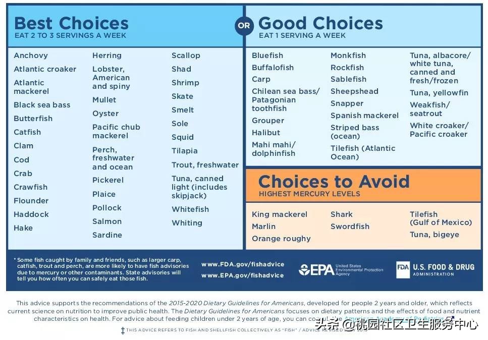 很多人其实不会吃鱼,吃鱼是门学问你会吃鱼吗
