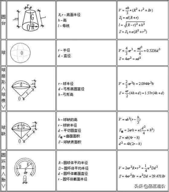 施工计算公式大全讲解,建筑工程各项施工计算公式大全
