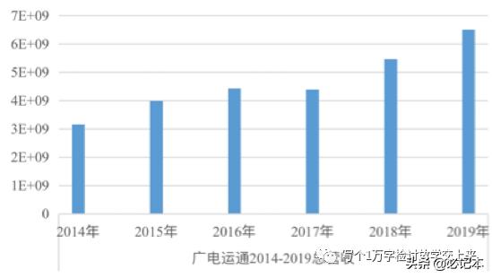 能否逃出生天？“二向箔”展开之下的“广电运通”（002152）