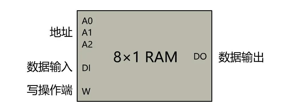 计算机网络底层原理,终于搞懂计算机原理