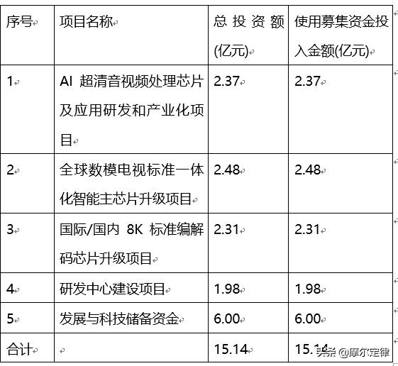 tcl创维康佳,TCL创维