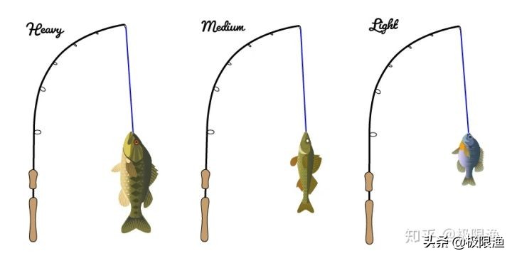 路亚竿选择调性,路亚竿长度和强度调性对照表