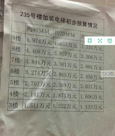 住3楼有必要加装电梯吗,住3楼有必要加装电梯