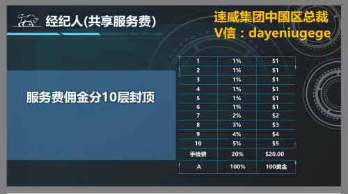 速威共享交易,速威期货交易