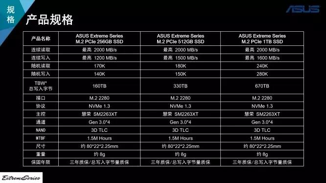 日常使用中应该怎样维护ssd固态,新的ssd要如何设置使用方法