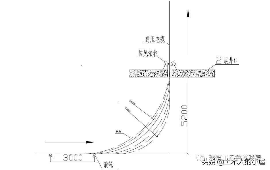 高层电缆竖井敷设视频,超高层竖井电缆敷设方案