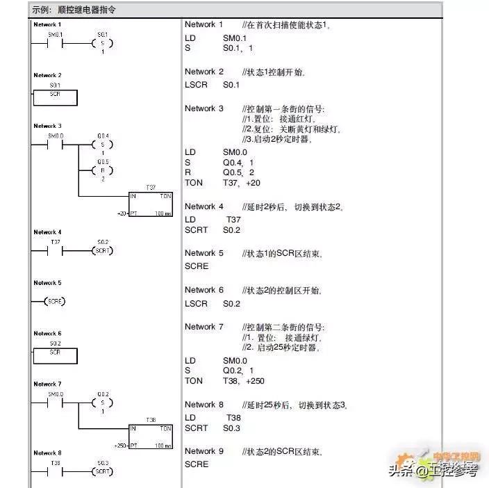 各种品牌的plc输入方式,plc怎么控制自动和手动的原理