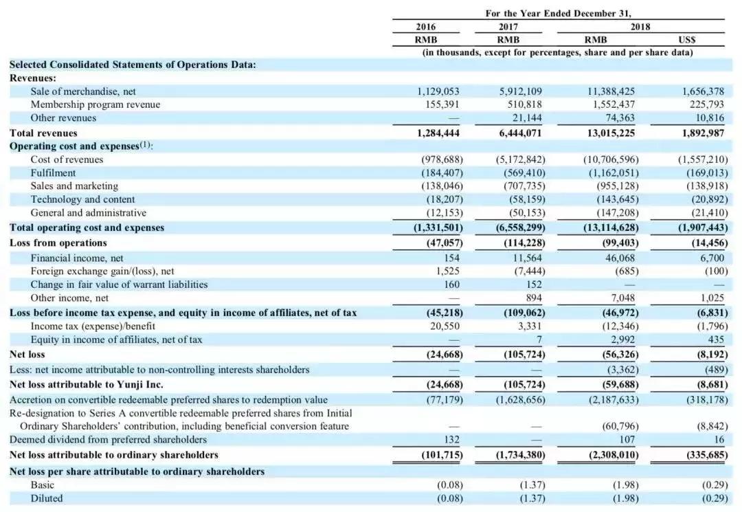 中国电商造富神话仍在继续：云集上市，5000万宝妈缔造百亿神话！