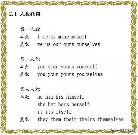 英语老师熬夜整理,熬夜整理初中7-9年级英语语法大全