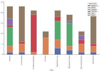 FIFA数据图表,fifa常用的7个过人技巧教学
