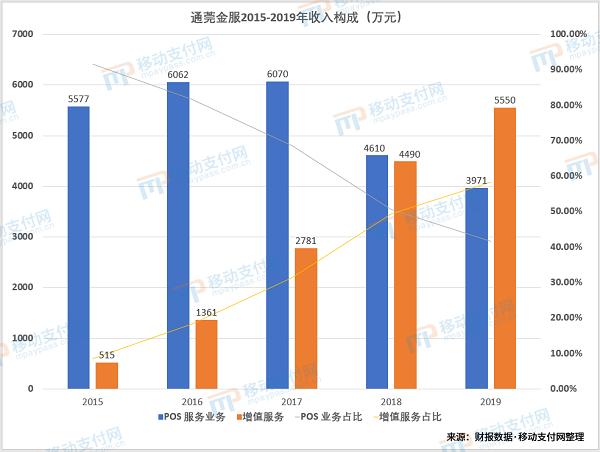 2019年非银行支付机构,支付机构重新划分