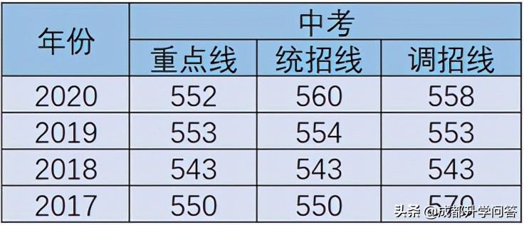 金牛区重点高中学校排名榜,中考择校如何挑选好学校