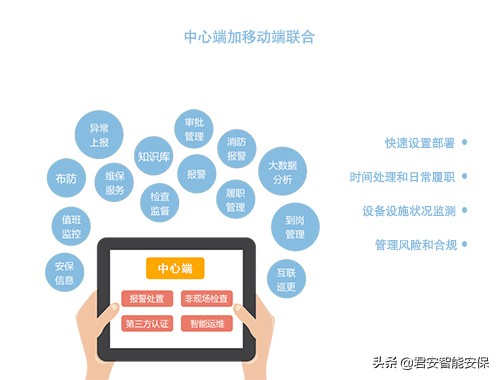 智能安防前景分析,智能安防行业如何发展经济