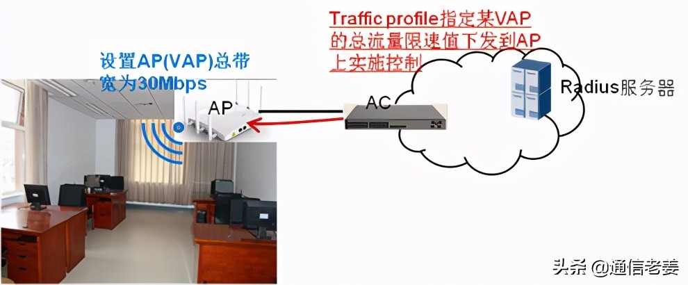 wlan网络规划方案及案例,酒店wlan技术规范