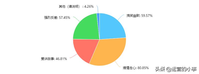 泰国广告为什么深入人心,泰国广告为什么这么深入人心