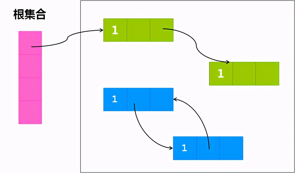 java虚拟机垃圾回收机制及算法,gc垃圾回收原理c语言
