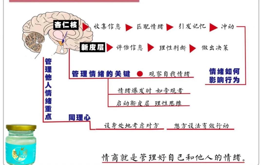 情商高的七个表现是什么呢,情商高的三大表现你中哪个