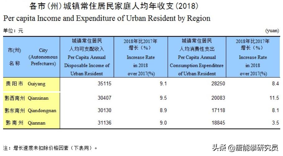 黔西南布依族苗族自治州有钱吗,黔东南州有钱人很多吗