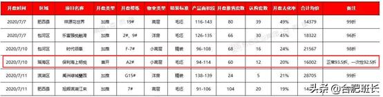 合肥瑶海保利海上明悦5号楼进展,合肥瑶海区房源保利海上明悦