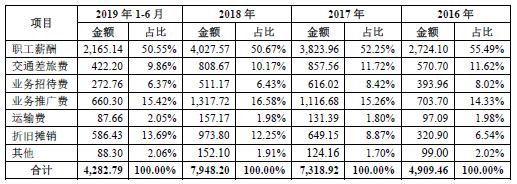 绉戝垱鏉垮凡鐢虫姤鑲′笢鍙樻洿,绉戝垱鏉夸笂甯傚墠鍛樺伐鎸佽偂