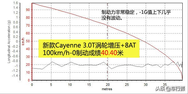吐槽保时捷新卡宴,15款保时捷cayenne评测