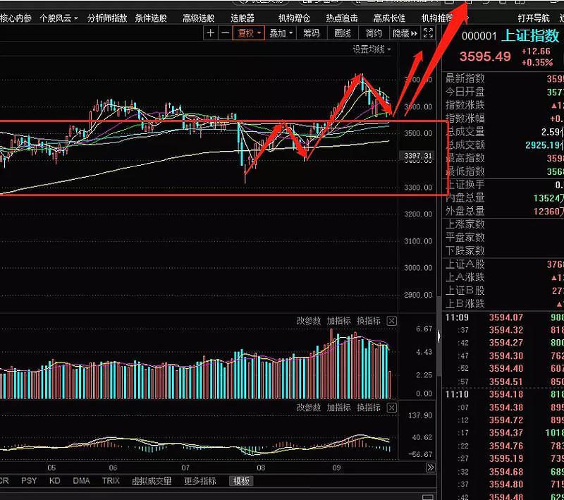 时间窗口什么时候到来,时间窗口说明什么