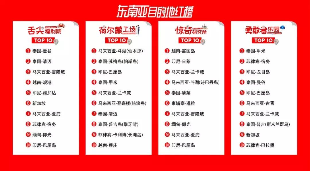 天津出发坐飞机2日游旅游推荐,天津出国旅游机票