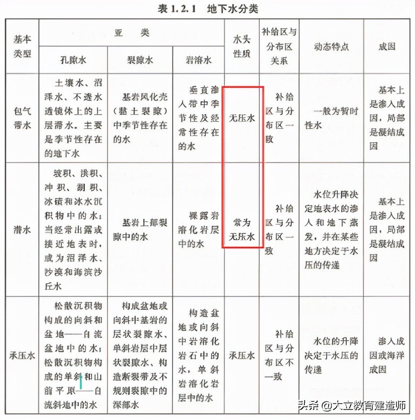 一级造价师2023土建计量真题答案,一级造价师土建计量2023真题答案