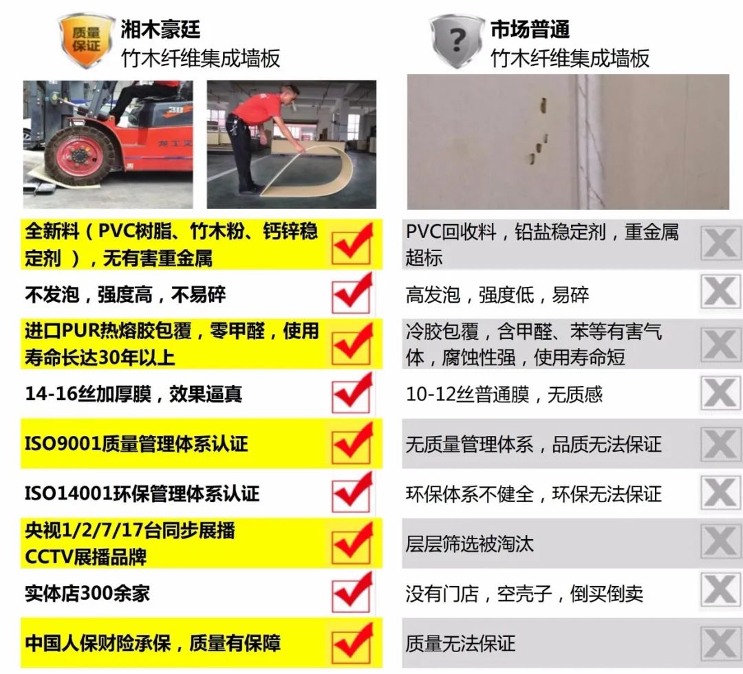 北京集成墙板怎么选,链家集成墙板