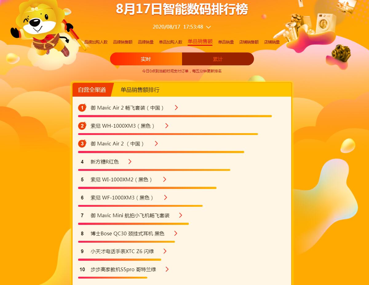 苏宁易购818便宜吗,苏宁易购818排名