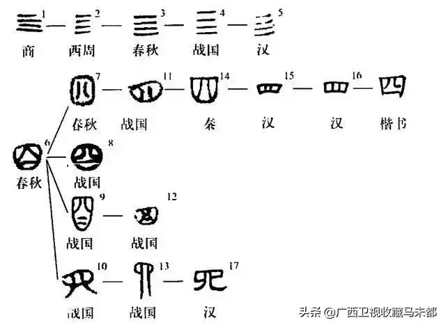 四的意思和含义是什么古文,四原表示的含义是什么