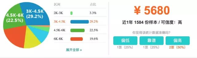 上海市平均工资最新公布,上海16区平均工资排名