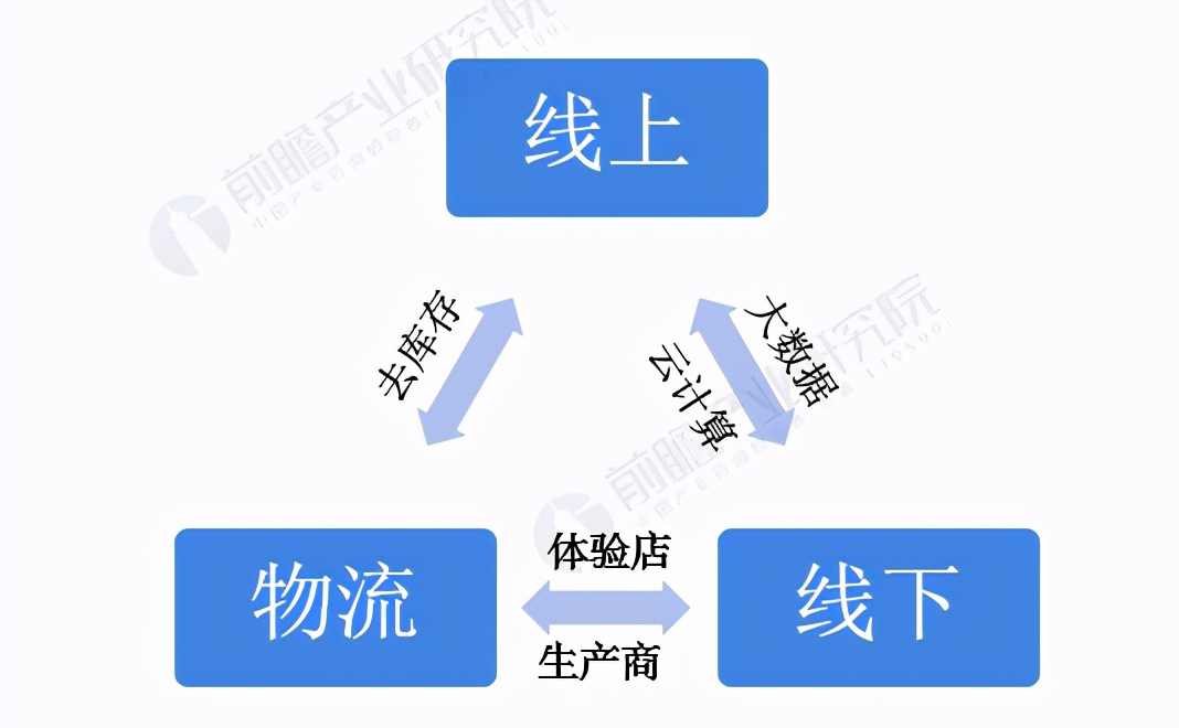 海澜之家的核心竞争力,海澜之家转型升级