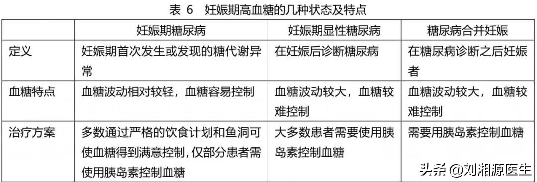 免疫相关不良妊娠诊断指南,多囊胰岛素抵抗怀孕血糖高