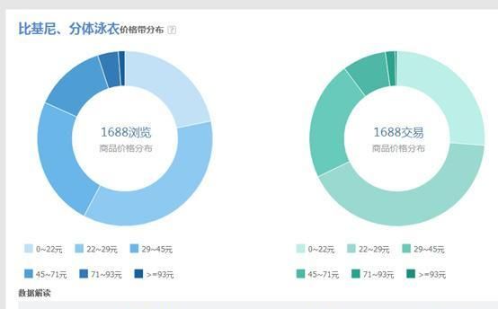 如何利用阿里指数找蓝海,如何利用阿里指数发现市场