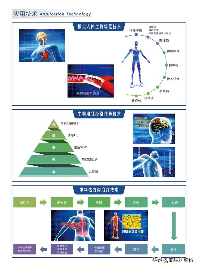 海恩达中医智能诊疗平台,海恩达中医经络诊疗仪