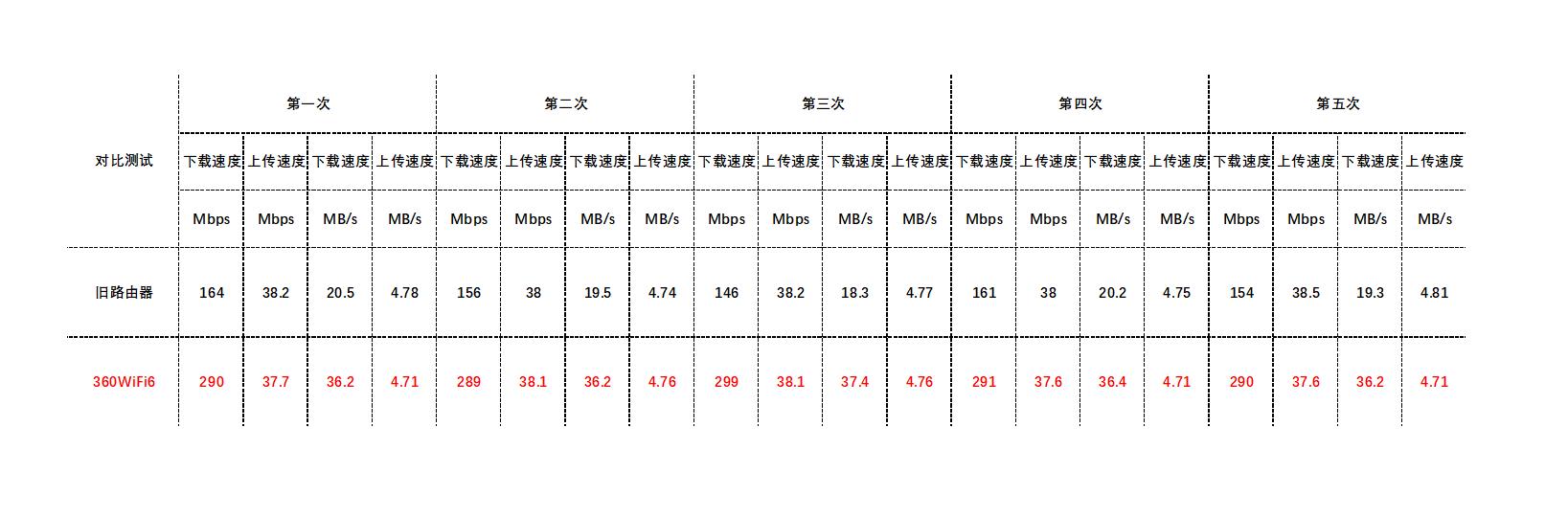 wifi6路由器推荐全屋覆盖方案,一个路由器怎么搭建全屋wifi