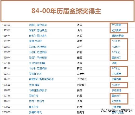 小世界杯时代意甲经典比赛,创世界杯历史