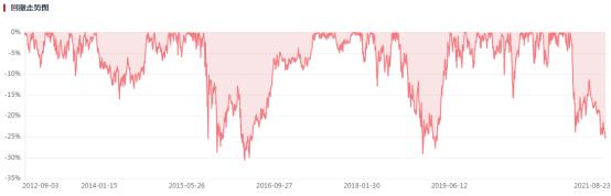 中小盘基金,中小盘股票基金