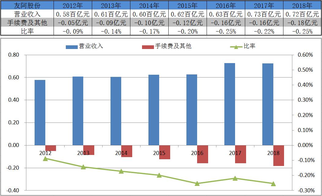 鄂武商a是免税牌吗,鄂武商a怎么样