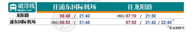 2019上海地铁国庆运营,上海地铁7号线首末车时间表2021年