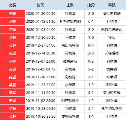 复盘:利物浦战术灵活性值得肯定,狼队边路防守亟待提高