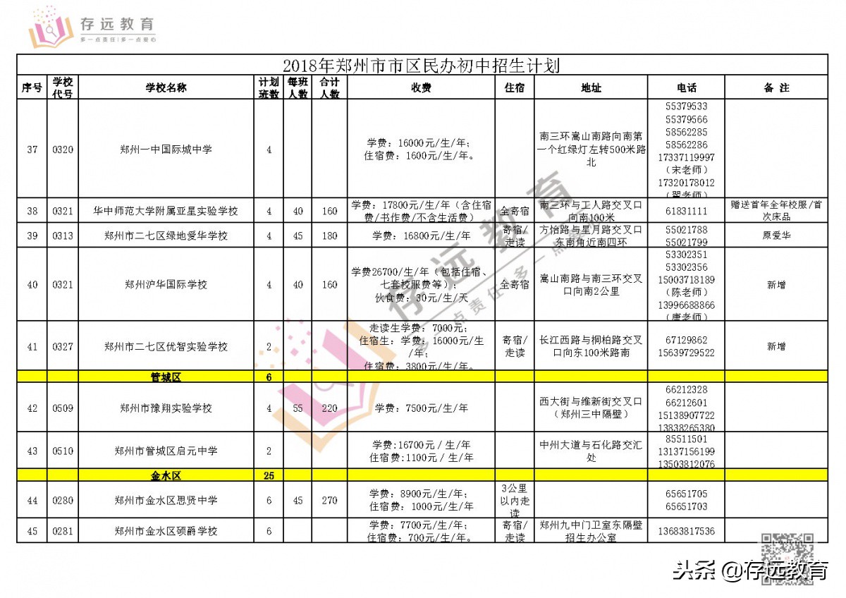 郑州民办初中招生计划数,郑州民办初中可以面向全省招生吗