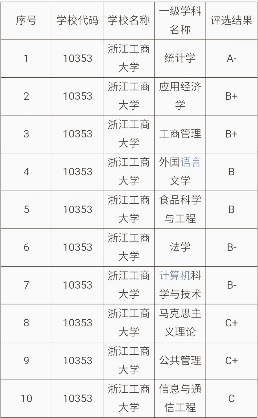 从594分到489分，杭州这所大学在安徽为何经历了“冰火两重天”？