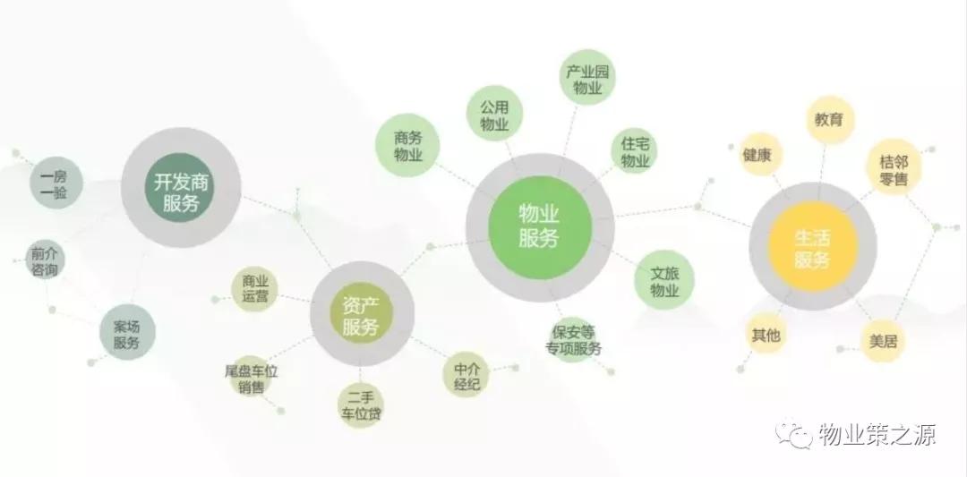 物业公司多种经营创收方案参考,物业公司创收措施细则
