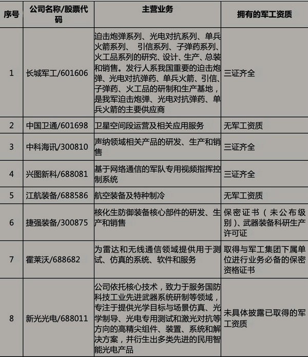 军工行业的项目需要什么资质,军工准入资质办理要求及流程