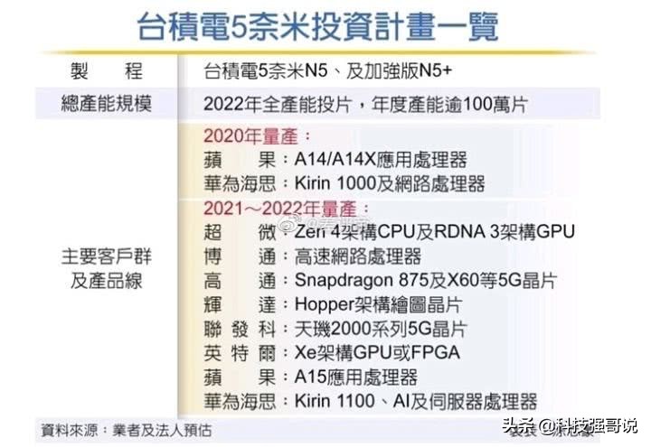 华为如何应对台积电在美国建厂,如果台积电给华为代工美国会怎样
